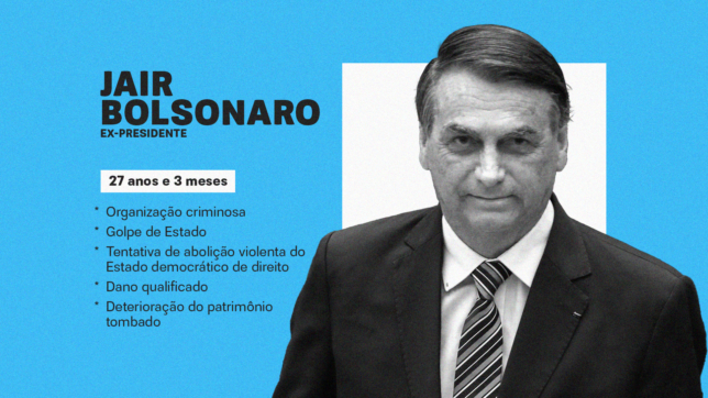 Jair Bolsonaro