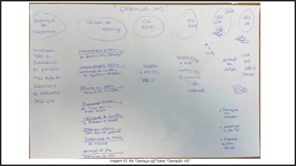 Documento